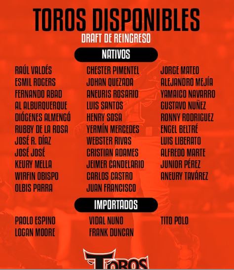 Lista oficial de jugadores disponibles de los Toros para sorteo