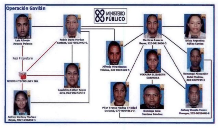 Tribunal ratifica prisión preventiva a dos de los imputados en Operación Gavilán