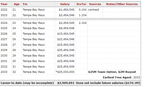 MLB el proximo camino espinoso que le espera a Wander