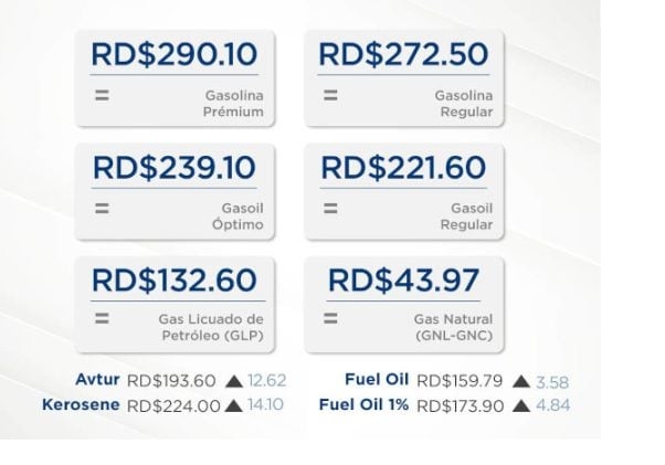 Precios de los combustibles ¿Nos dieron un regalo por el