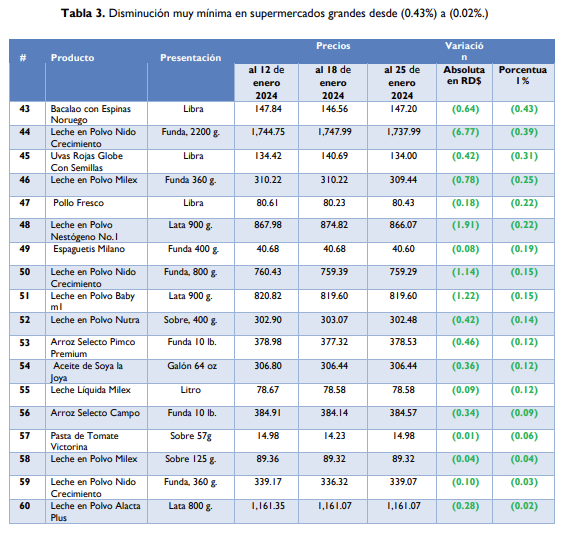 1706919376 377 La FAO publica informe sobre los precios de los alimentos