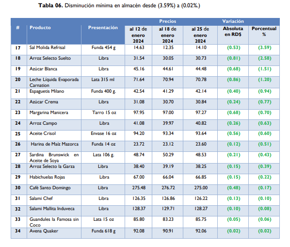 1706919376 399 La FAO publica informe sobre los precios de los alimentos