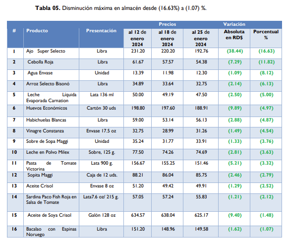 1706919376 582 La FAO publica informe sobre los precios de los alimentos