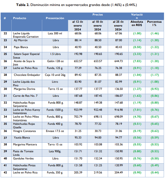 1706919376 808 La FAO publica informe sobre los precios de los alimentos