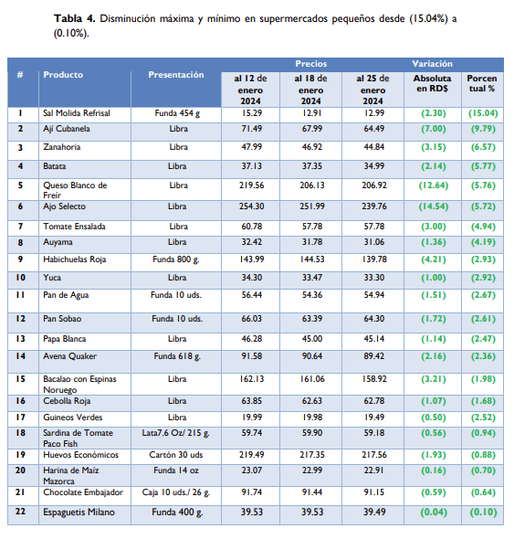 1706919376 973 La FAO publica informe sobre los precios de los alimentos