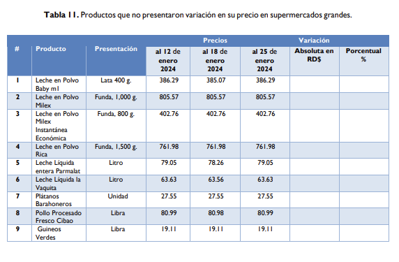 1706919377 217 La FAO publica informe sobre los precios de los alimentos