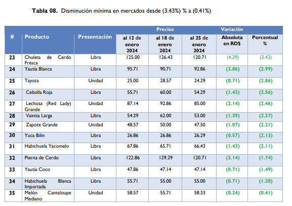 1706919377 399 La FAO publica informe sobre los precios de los alimentos