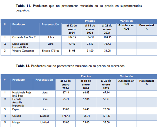 1706919377 532 La FAO publica informe sobre los precios de los alimentos