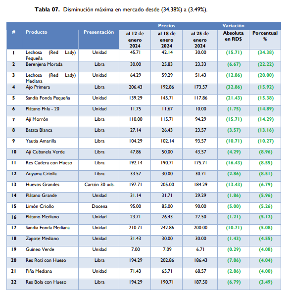 1706919377 618 La FAO publica informe sobre los precios de los alimentos
