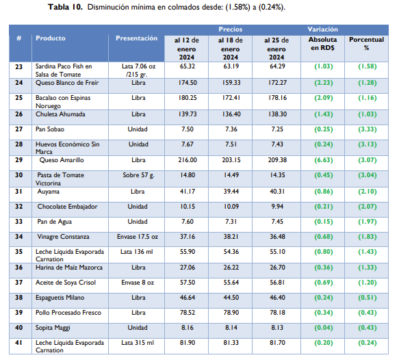 1706919377 689 La FAO publica informe sobre los precios de los alimentos