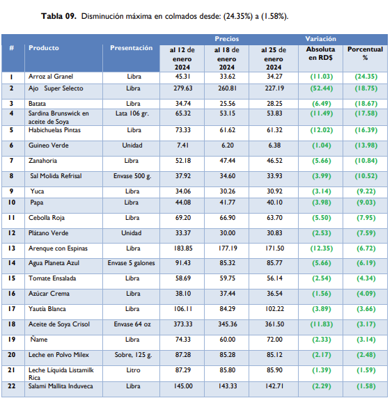 1706919377 734 La FAO publica informe sobre los precios de los alimentos