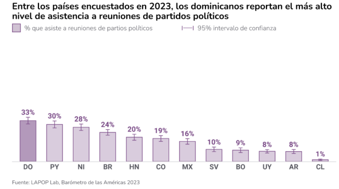 La economía se convierte en el principal problema de los dominicanos, según encuesta