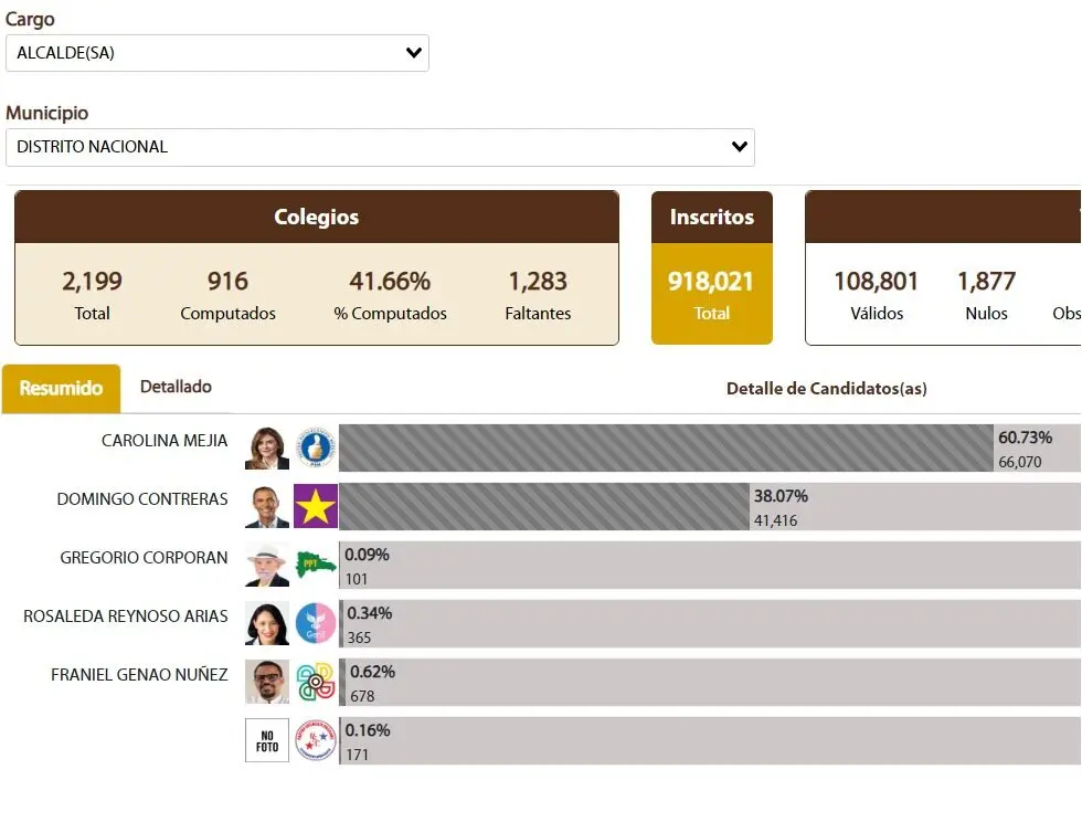 Boletin 1 Carolina Mejia 6073 Domingo Contreras 3807