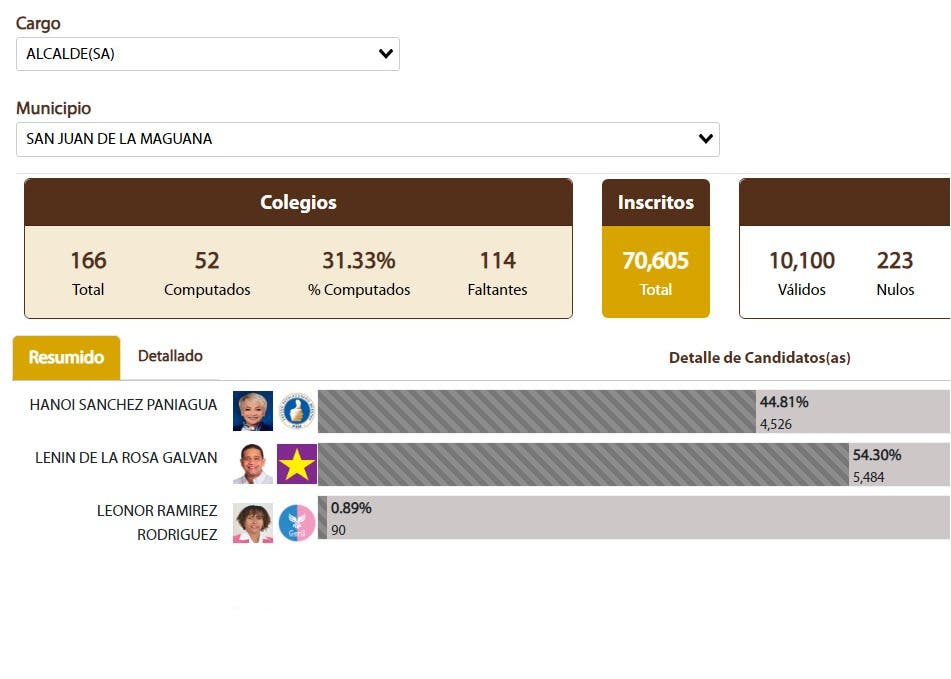 Boletin 1 Lenin de la Rosa 5430 Hanoi Sanchez 4481