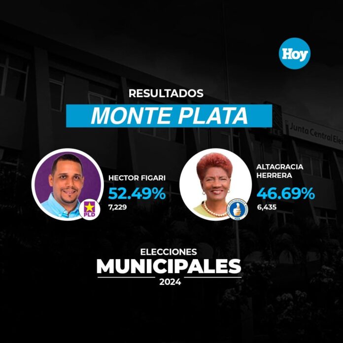 Elecciones municipales: Estos son los resultados de Monte Plata y San Juan