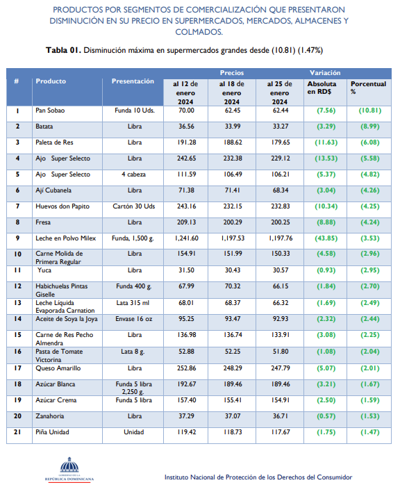 La FAO publica informe sobre los precios de los alimentos