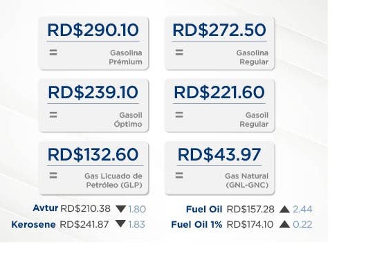 Precios de los combustibles ¿Bajaron o subieron Aqui le decimos