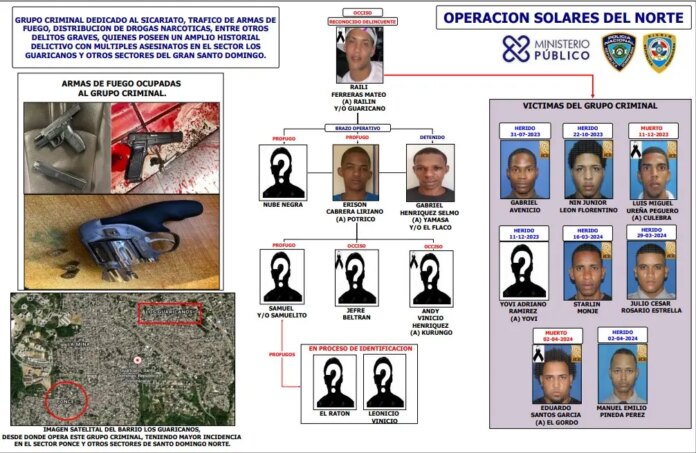 Operación Solares: Detalles del operativo donde mataron a «Railin Guaricano»