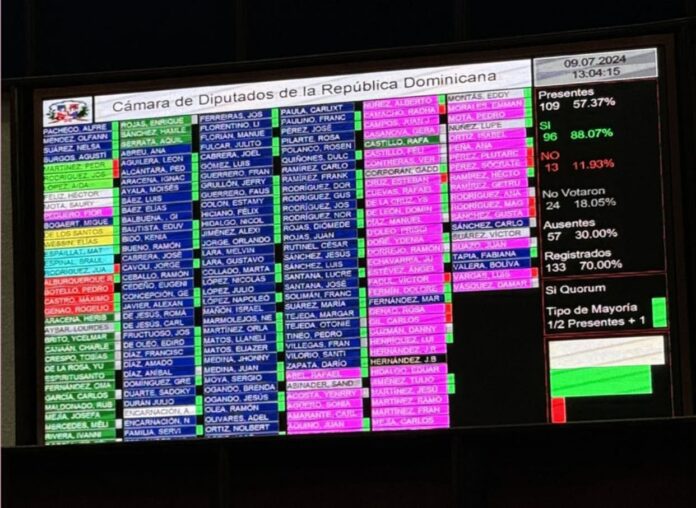 Diputados aprueban Código Penal en primera lectura