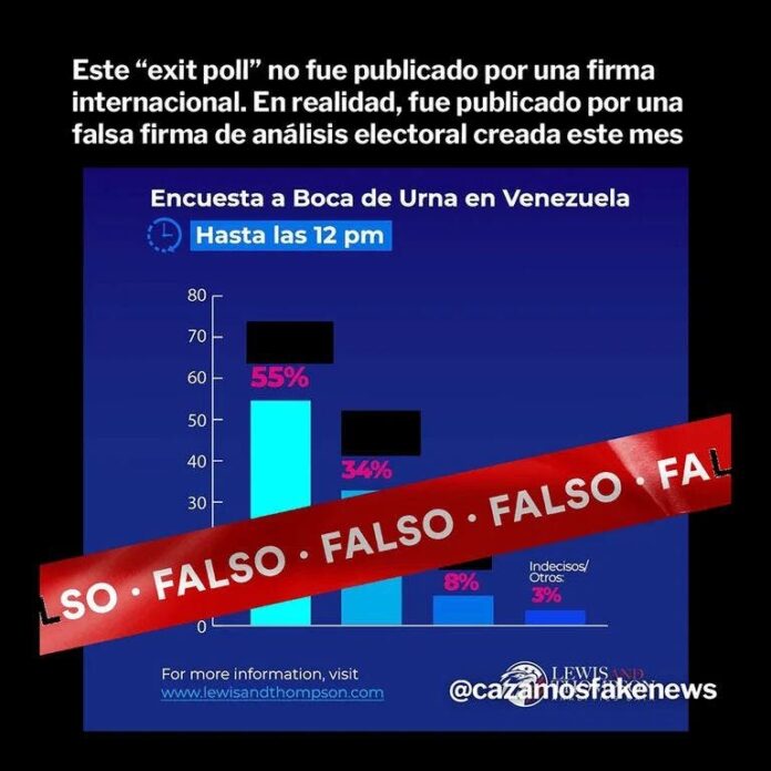El chavismo difundió en las redes sociales resultados de falsos boca de urna