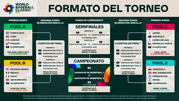 Resumen deportivo HOY. Las principales noticias deportivas de la semana