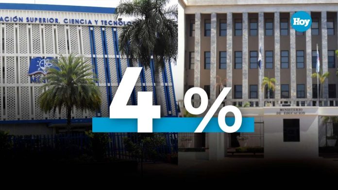 Posible fusión Mescyt-Minerd 