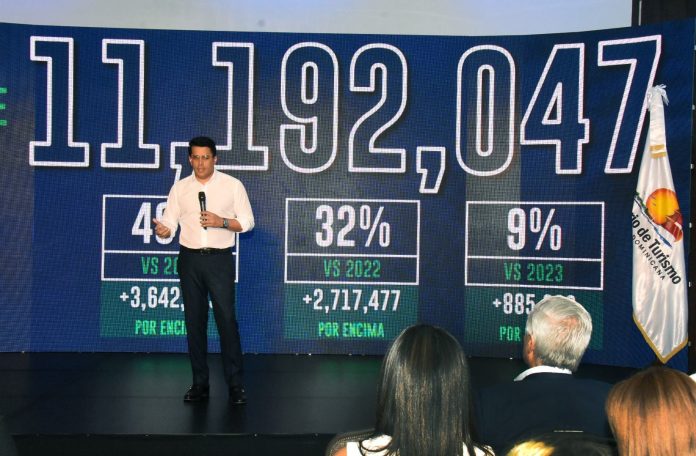 RD recibió casi 900 mil visitantes más en el 2024