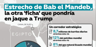 El escenario del conflicto en Irán que preocupa a EE.UU. e Israel y tratan de evitar