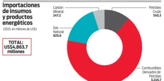 25 centavos no son suficientes