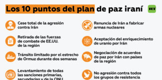 Los 10 puntos del plan de paz iraní