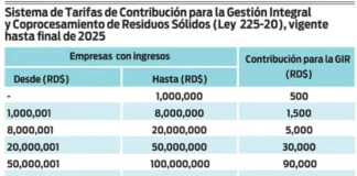 Una contribución injusta, ineficiente y absurda
