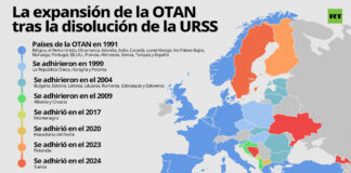Cómo la OTAN se acercó a Rusia, violando sus promesas y desestabilizando la situación en Europa