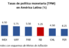 Tasa de política monetaria seguirá en 5.25% anual