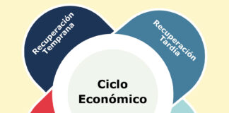 José Elías, millonario, señala el elemento «fundamental» para tomar mejores decisiones al invertir