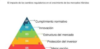 AIRD está en alerta sobre eventuales cambios regulatorios