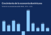 JP Morgan eleva proyección de crecimiento para la economía dominicana, prevé un 4.3% este 2026