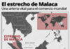 La estrategia china que pone en jaque cualquier intento de bloqueo naval