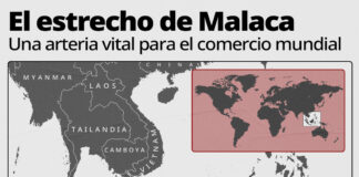 La estrategia china que pone en jaque cualquier intento de bloqueo naval