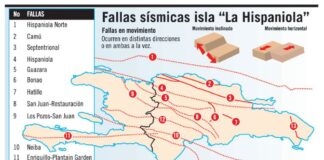 Un gran sismo. A propósito del terremoto en Colombia, ¿está República Dominicana preparada para uno?