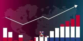 De acuerdo con el FMI, de diez países de América Latina en el 2030, República Dominicana será la séptima economía