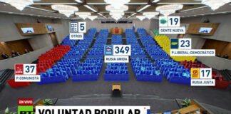 Partido gobernante ruso ganó comicios legislativos con la participación más alta en tres campañas
