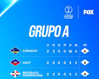 La selección dominicana de futbol disputa mañana frente a la selección de Haití, su entrada a la Liga A de la Liga de Naciones de Concacaf, en juego desafiante en el estadio olímpico Félix Sánchez. y abiertamente los medios de la prensa tradicional dominicana lo presentan como un desafío de vida o de muerte y para avivar pasiones y odios infecundos