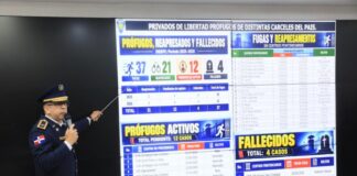 La misma policía se autoincrimina en su incompetencia y complicidad con el delincuente. La Policía muestra 53,877 órdenes pendientes de detención; hay una persona con 41 registros