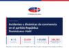 Zile. Informe sobre el República Dominicana-Haití: “No hubo vandalismo organizado ni responsabilidad colectiva de los haitianos”