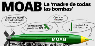 Así es la «madre de todas las bombas» que EE.UU. contempla usar de nuevo