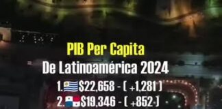 Estos son los países con mayor deuda por cada habitante en Latinoamérica